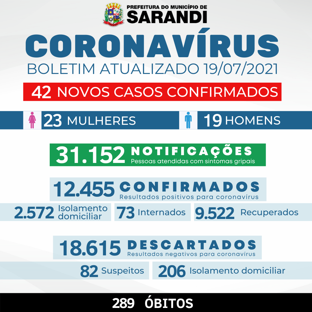 BOLETIM OFICIAL CORONAVÍRUS - 19/07/2021